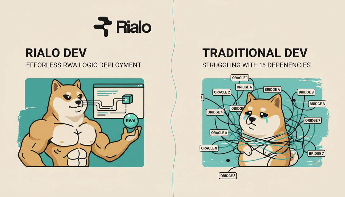apilregen's tweet photo. Traditional web3 devs: spend 80% of their time writing glue code just to verify a real-world asset😭

Rialo devs: write one line of native code to query an off-chain API via IPC, mint a compliant stablecoin, go out for coffee

Stop fighting your infrastructure. Build on @RialoHQ. https://t.co/fG19UYyS0b