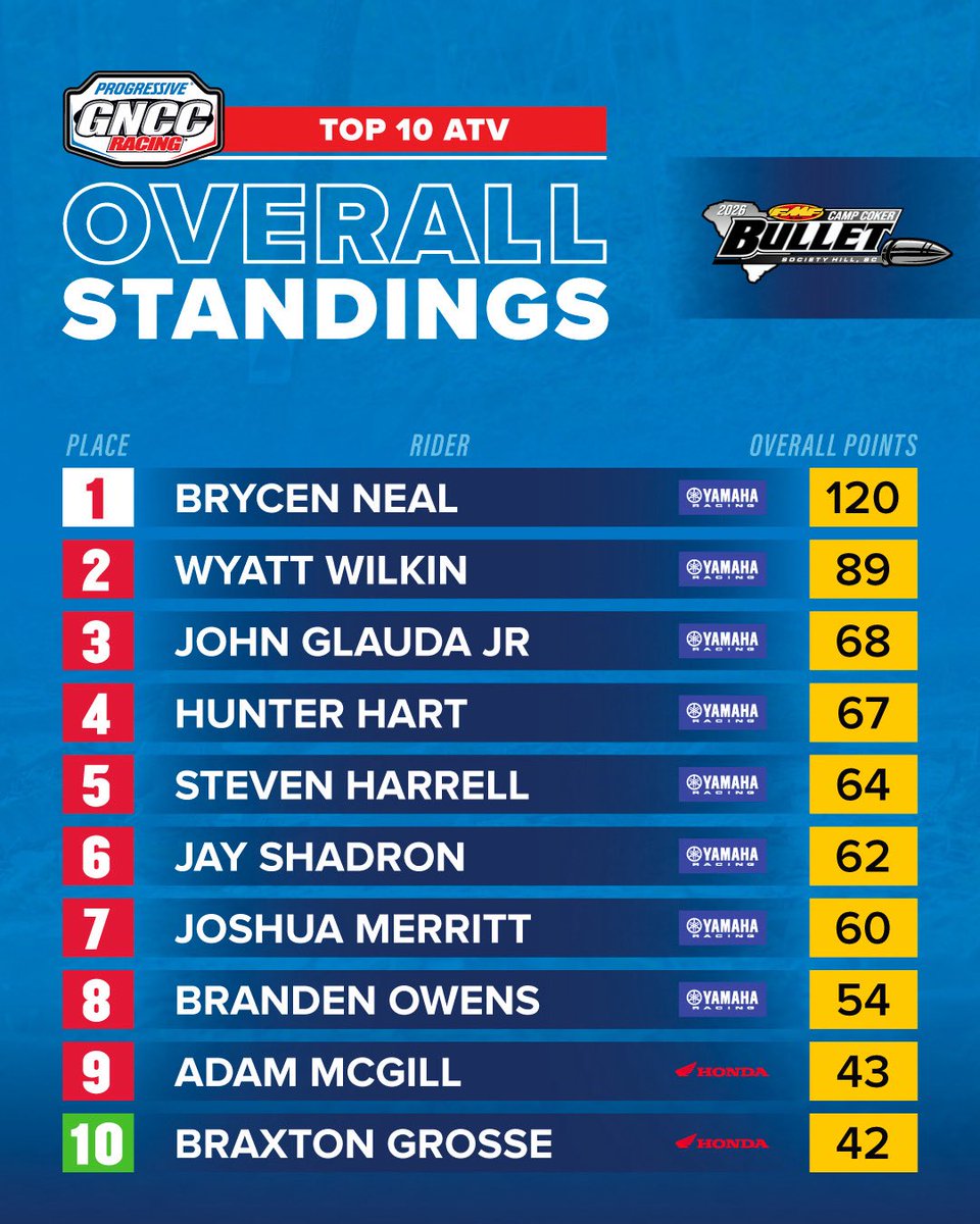 GNCC Racing tweet media