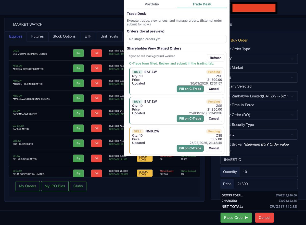 ShareholderView tweet media