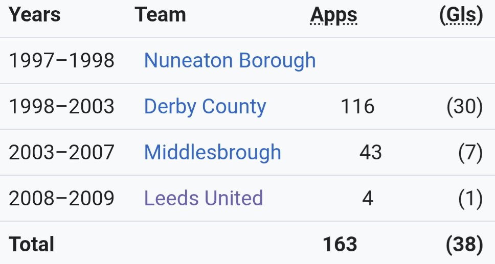 Wikipedia Footballers tweet media