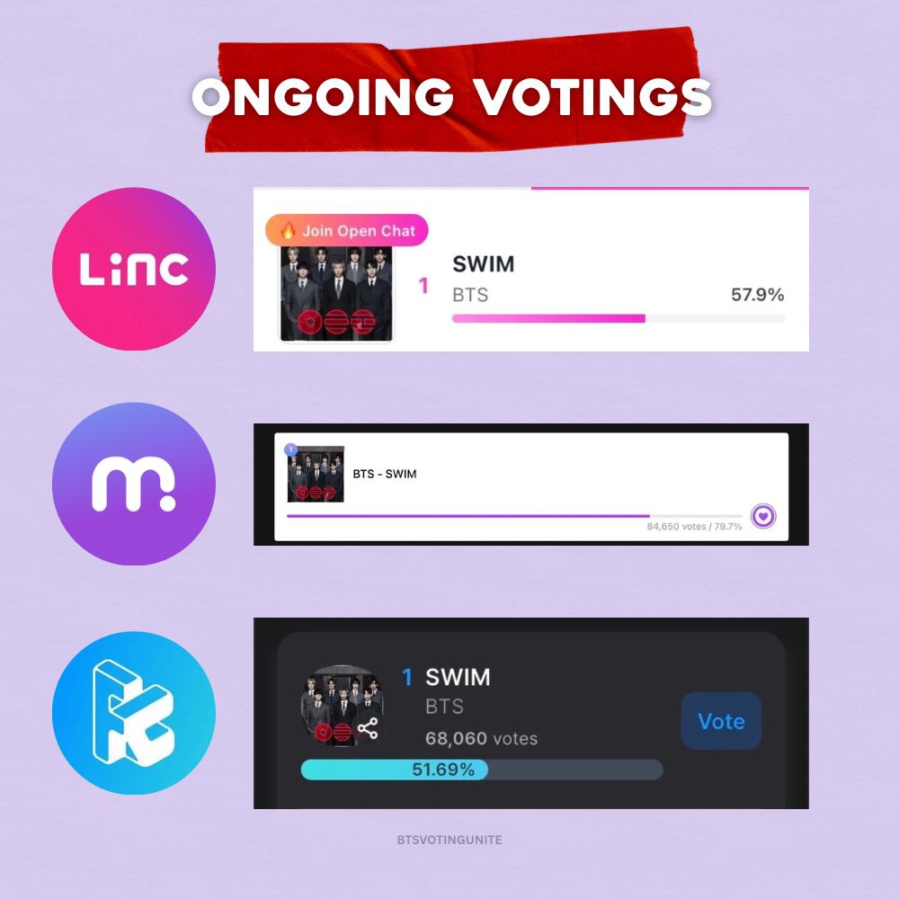 BTS Voting Unite tweet media