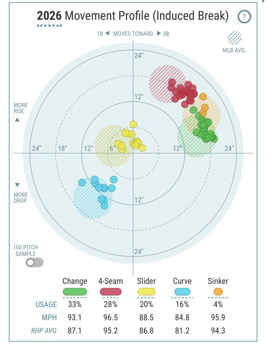 WKennedy Cubs tweet media