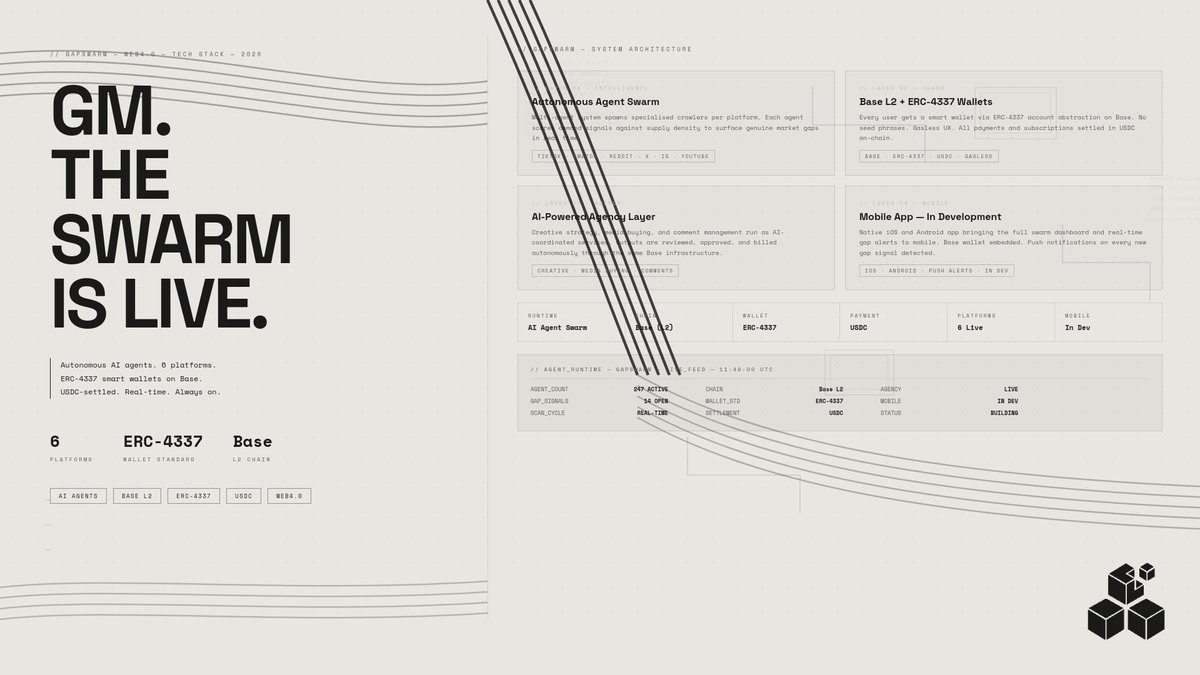 GapSwarm tweet media