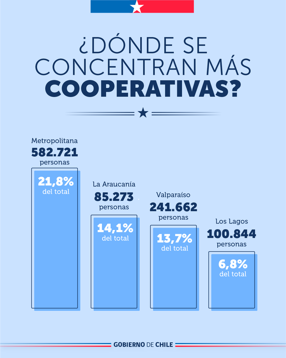 Ministerio de Economía, Fomento y Turismo tweet media