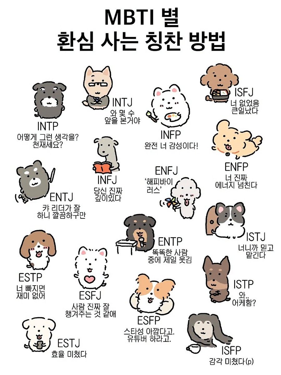 저는 ISFP인데..
다들 공감하시나요?