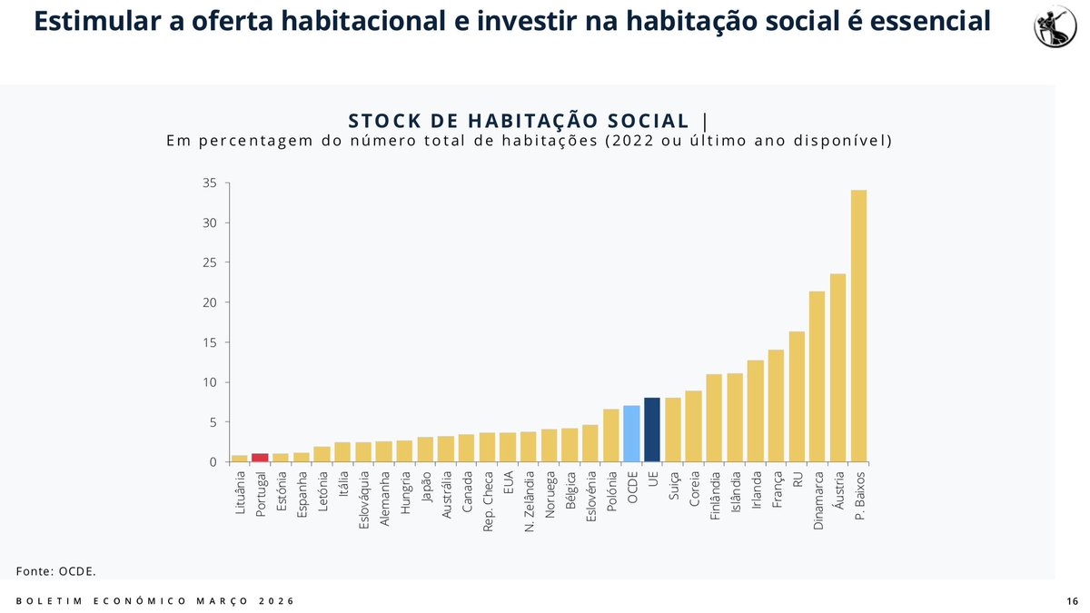 Alvaro Santos Pereira tweet media