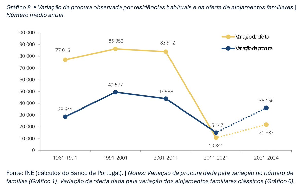 Alvaro Santos Pereira tweet media