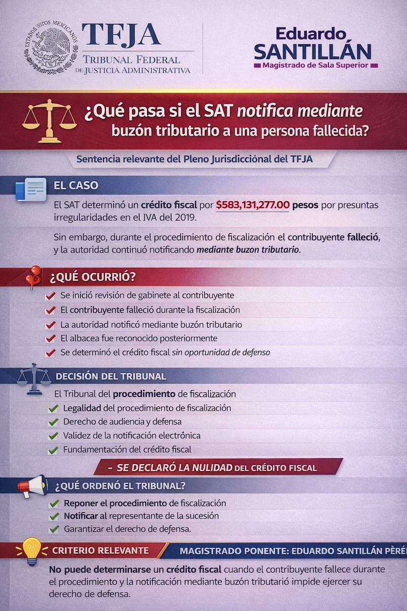 ¿Qué pasa si el <a href="/SATMX/">SATMX</a> notifica mediante buzón tributario a una persona fallecida? Así resolvió el pleno jurisdiccional del <a href="/TFJAMexico/">Tribunal Federal de Justicia Administrativa</a>