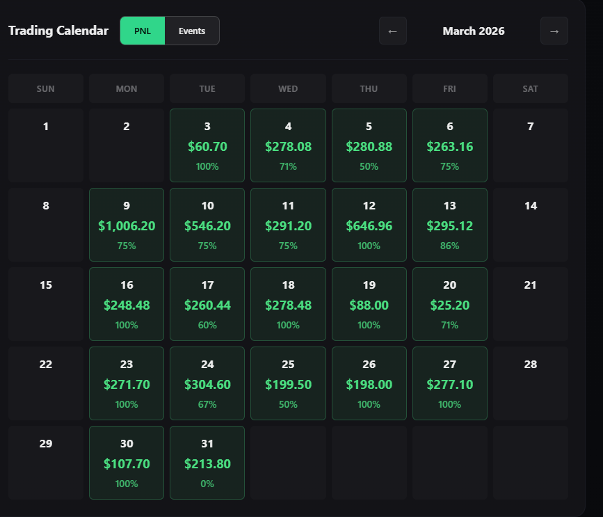TdotJdot87's tweet photo. All green March trading the micros in my @TradingLucid live account.  scaling in 1-3 micros depending on the stop.  Becoming disciplined focusing on not losing money vs making money. #BasicTrading #BDH. Even surgery on the 18th didn't slow me down. LETS GO!!!!!!! https://t.co/fxk98NUUY9