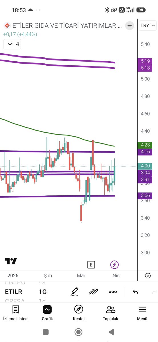 Engineeer tweet media