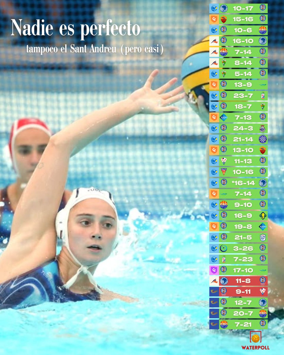 Waterpoll tweet media