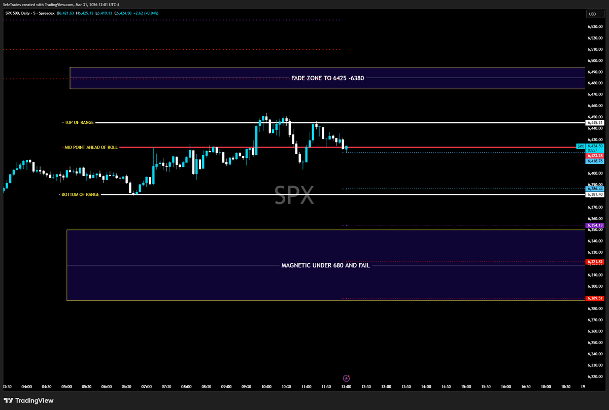 Spx Routing $SPX Map for today 👇 Know your ranges and strategy. ⌚️2pm into close ...