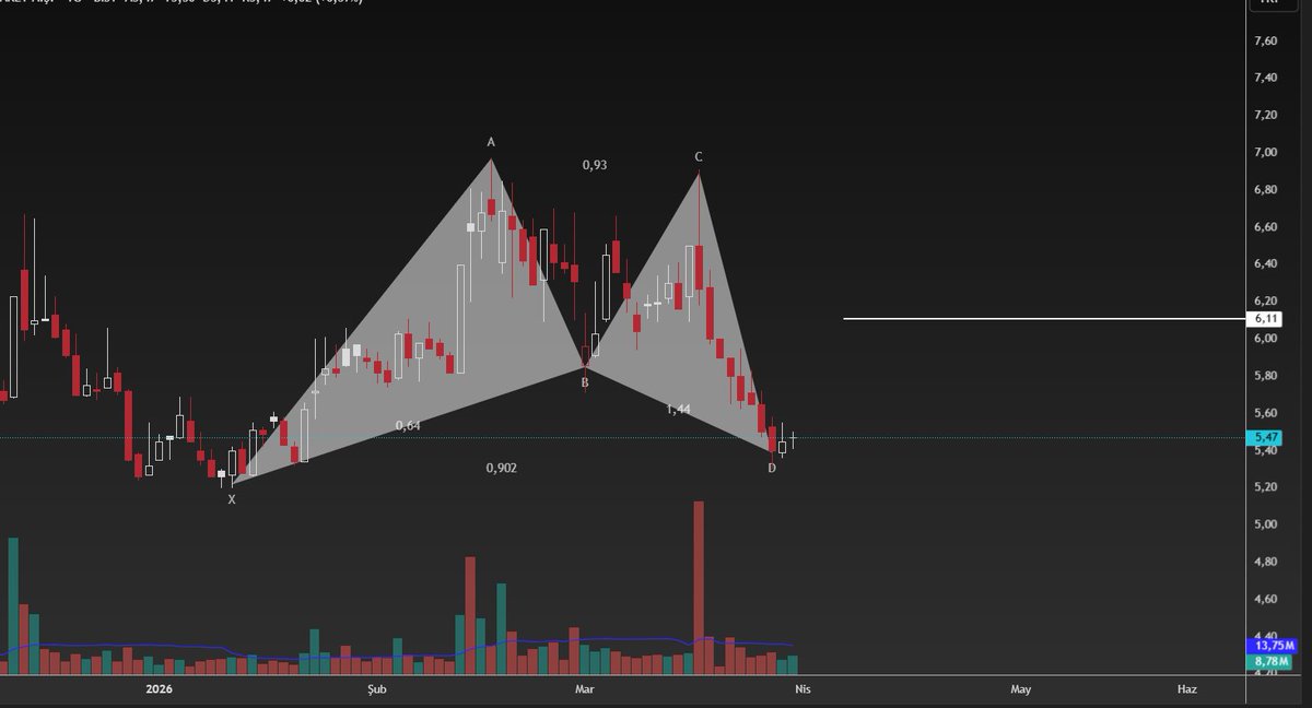 GENÇ BORSA tweet media