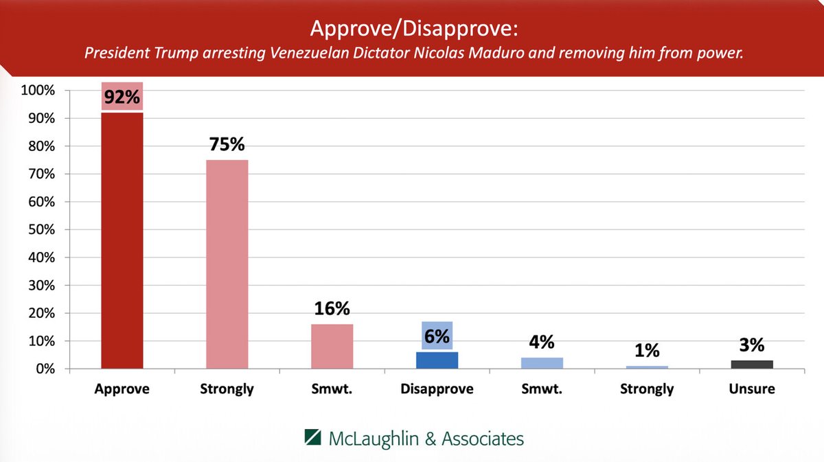 Commentary: Trump Truth Social Posts On X tweet media
