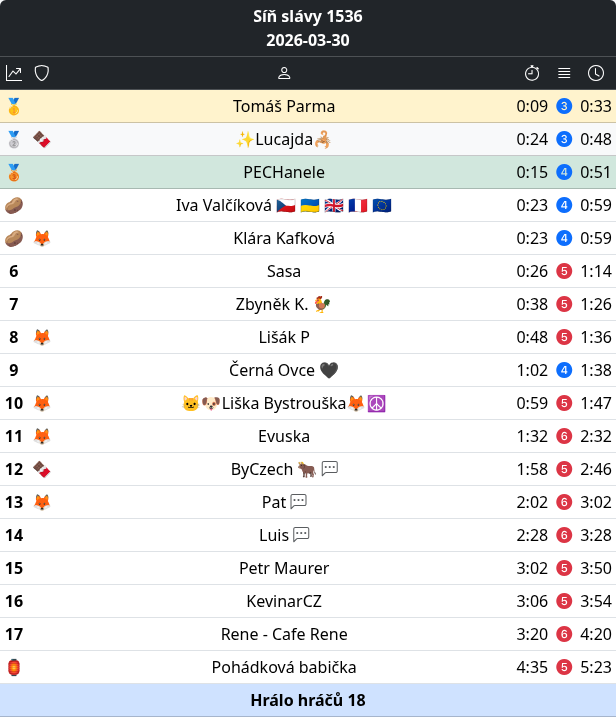 Luštitelé a tabulky tweet media