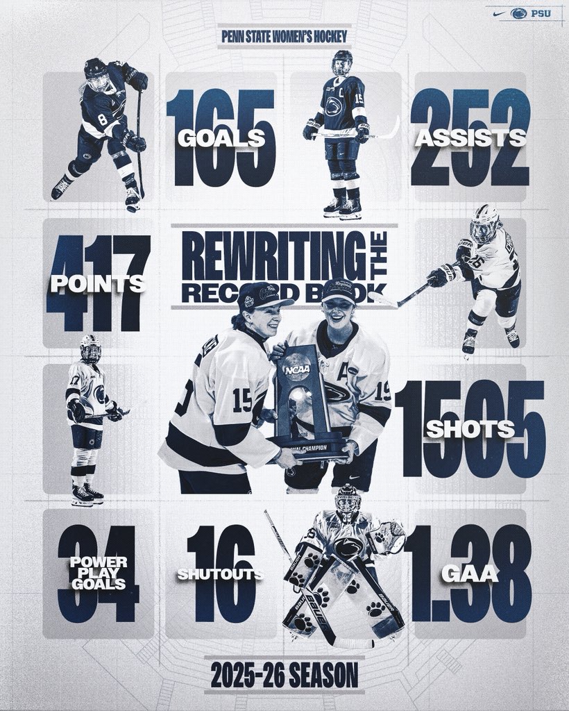 Penn State Women’s Hockey tweet media