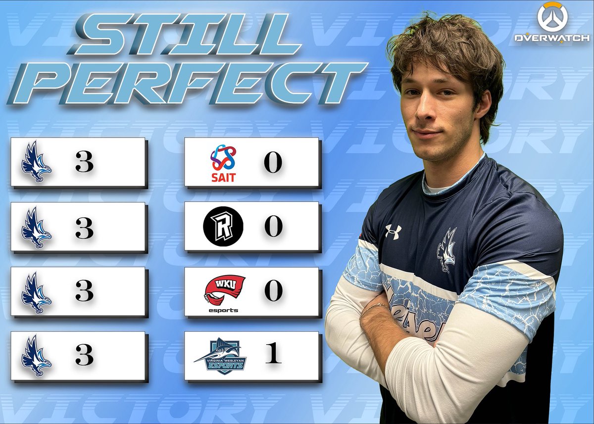 KUSAR_Esports's tweet photo. Fall champs, spring contenders. 4-0.
#Overwatch
#KeiserWin https://t.co/4zS3Ae8qEL