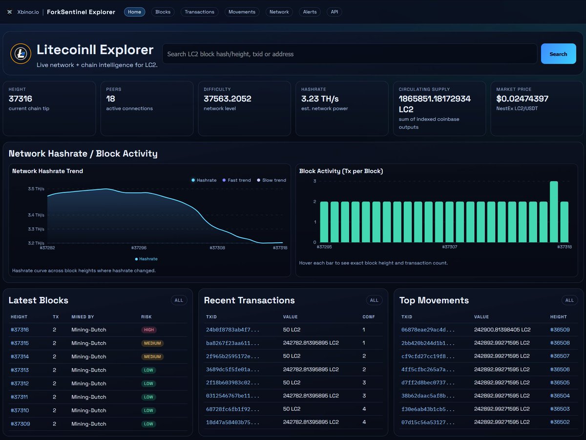 LitecoinII tweet media