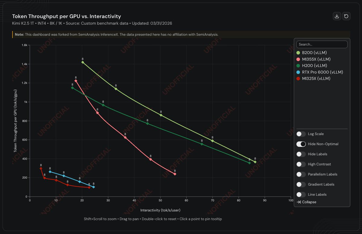Recreated the SemiAnalysis InferenceX dashboard with their benchmark ...