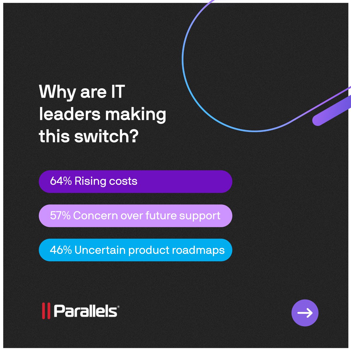 Parallels tweet media