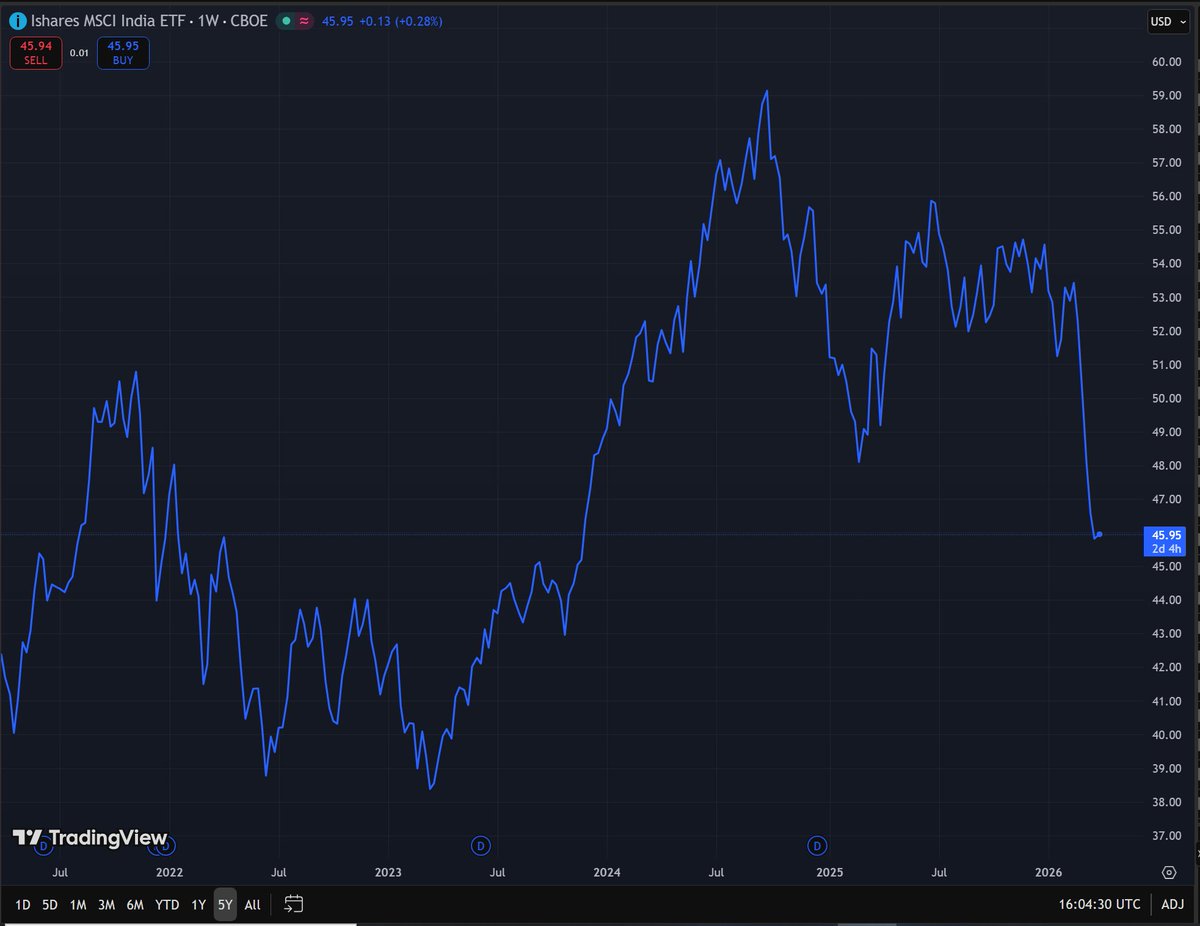 Ritesh Jain tweet media