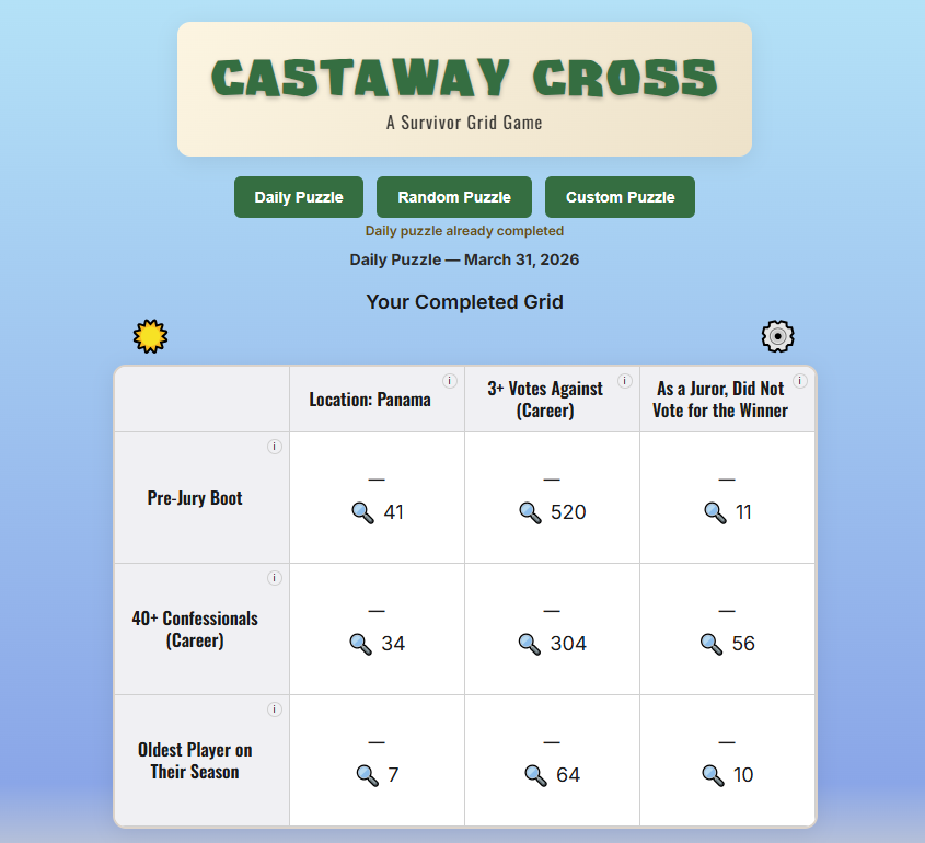 Castaway Cross tweet media