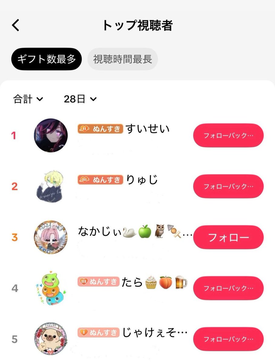 3月もありがとうございました\♡/
第一目標も達成出来てとてもいい月でした♩
👊🏻💢も付けてくれた子たちもスパファン入ってくれた子たちもおってほんま嬉しいです😿

そしてギフトもたくさん頂きました😿🫶🏻
ほんまにありがとうございます！！！！
4月もぬんをよろしくお願いします♩