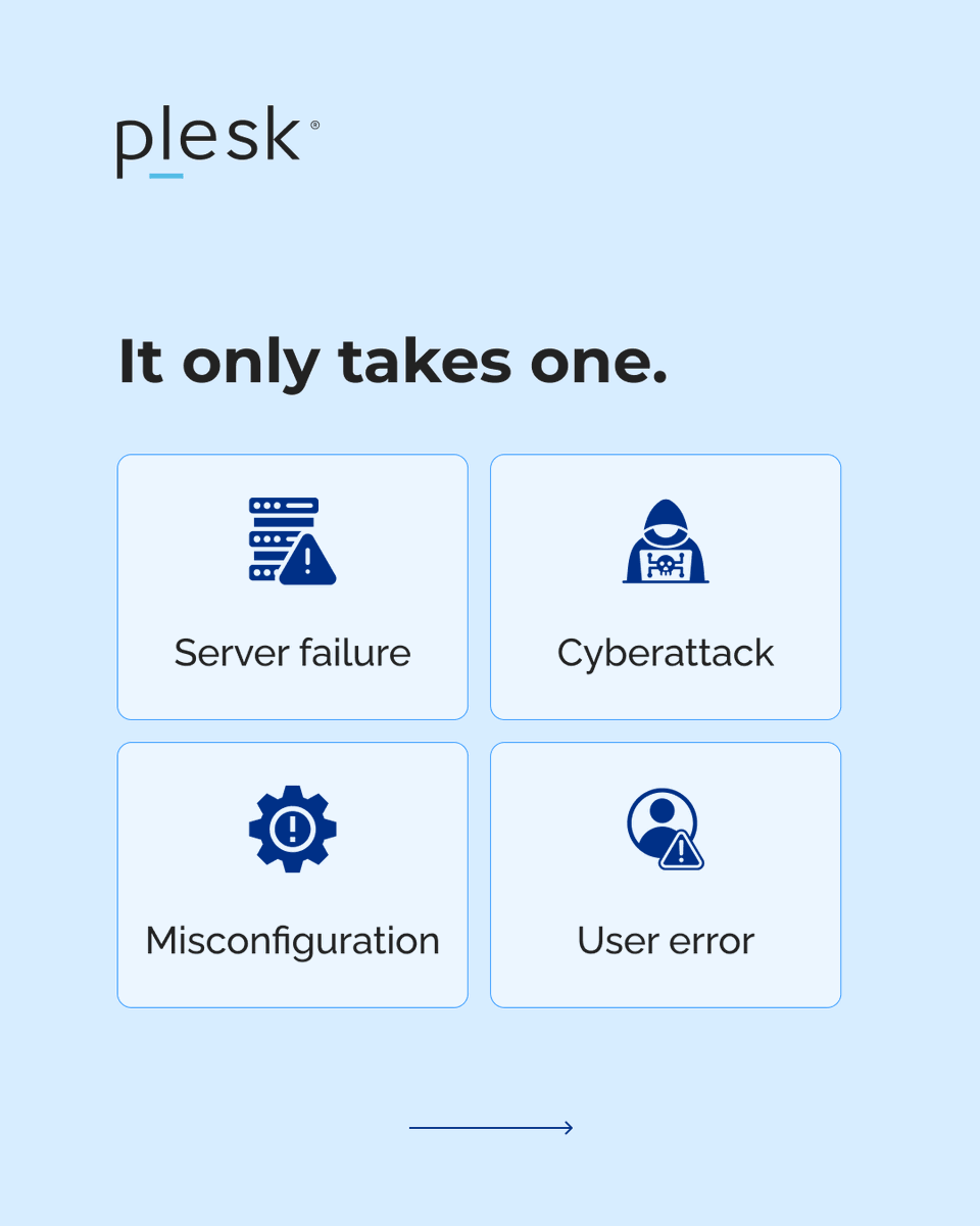 Plesk's tweet image. Hardware fails. Cyberattacks happen. Mistakes happen. It only takes one incident to lose critical data. 
Use World #Backup Day as a reminder to automate, test, and secure your backups with #Plesk, before you need them.