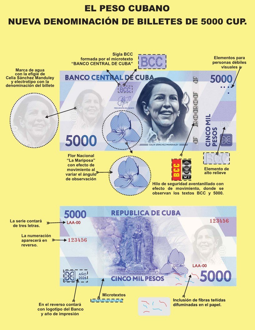 El Banco Central de Cuba informa a la población que a partir de la actualización del cono monetario del país, se están introduciendo dos nuevas denominaciones, de 2 mil y 5 mil pesos cubanos. 
👉Más información: facebook.com/plugins/post.p…
