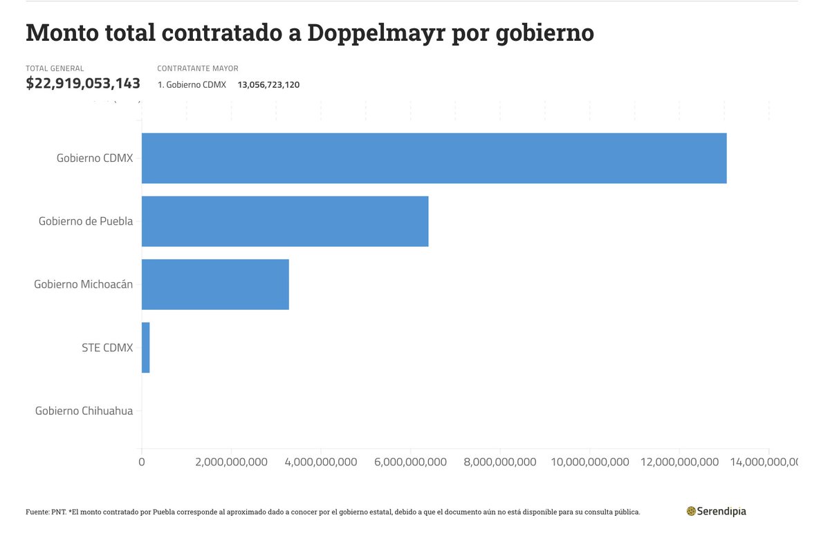 Serendipia tweet media
