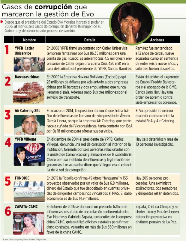 Luis Revilla Herrero tweet media