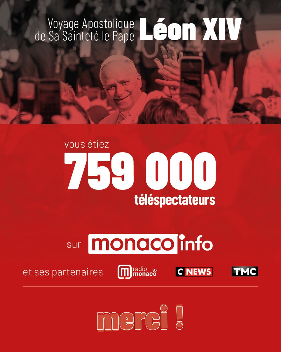 monaco__info's tweet image. 📺 Avec nos partenaires CNews, TMC et Radio Monaco, vous avez été plus de 759 000 téléspectateurs à suivre la visite historique du Pape Léon XIV en Principauté sur Monaco Info.

Un grand merci pour votre fidélité 🙏 

#Monaco #Audience #TV #Pope #Media