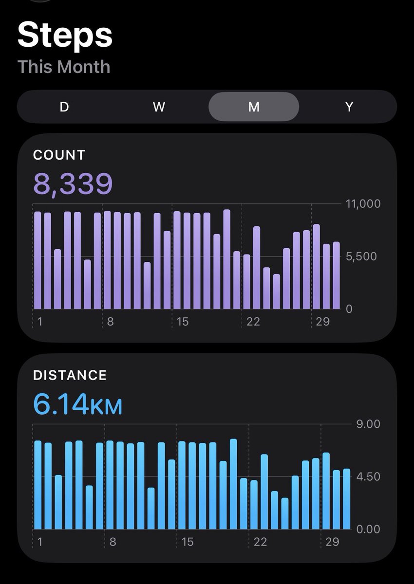 DhanarajSrini's tweet image. 🥺🥺

#WalkingChallenge2026 
#FitnessChallenge2026 
#FitnessGoals