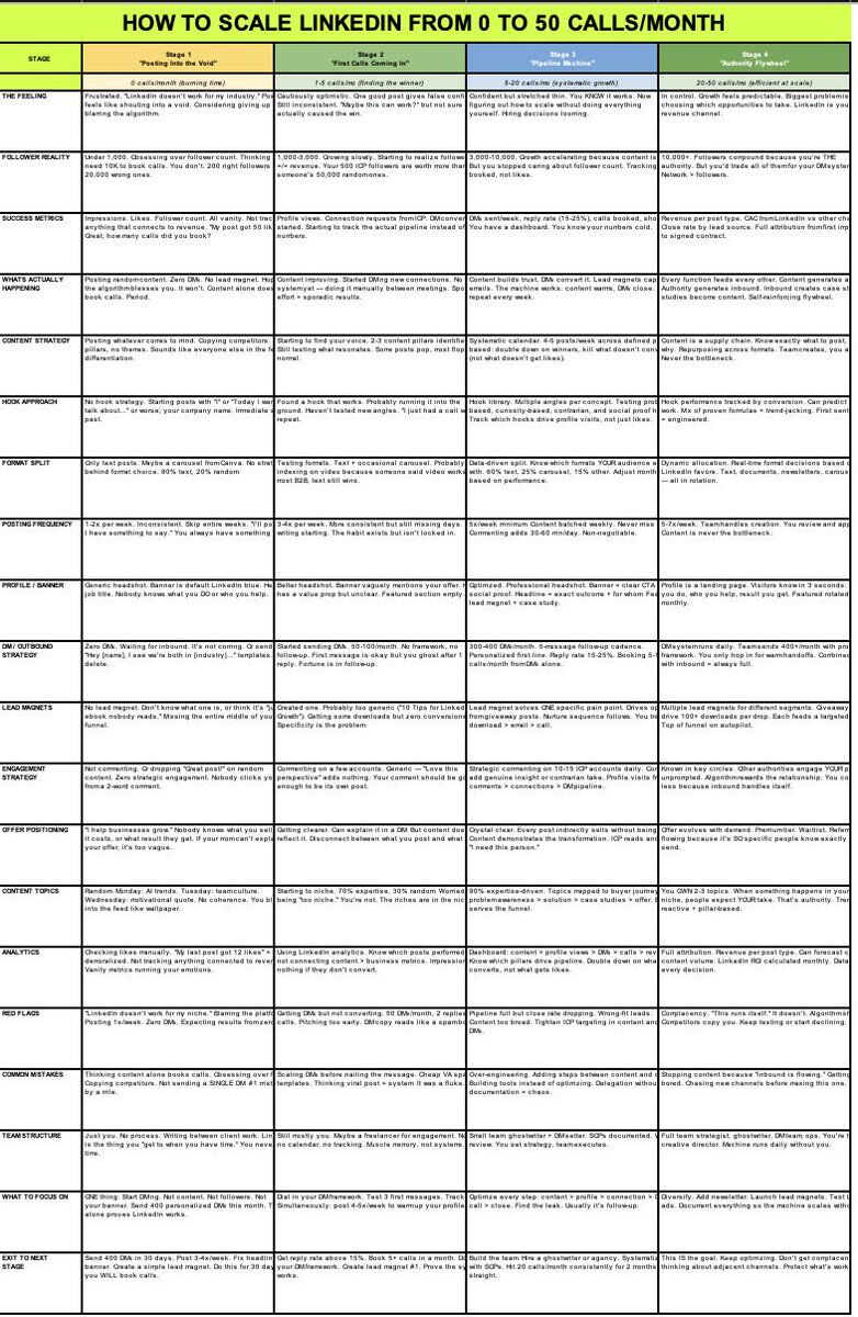 Aidan Collins | Scaling B2B Offers on LinkedIn & X tweet media