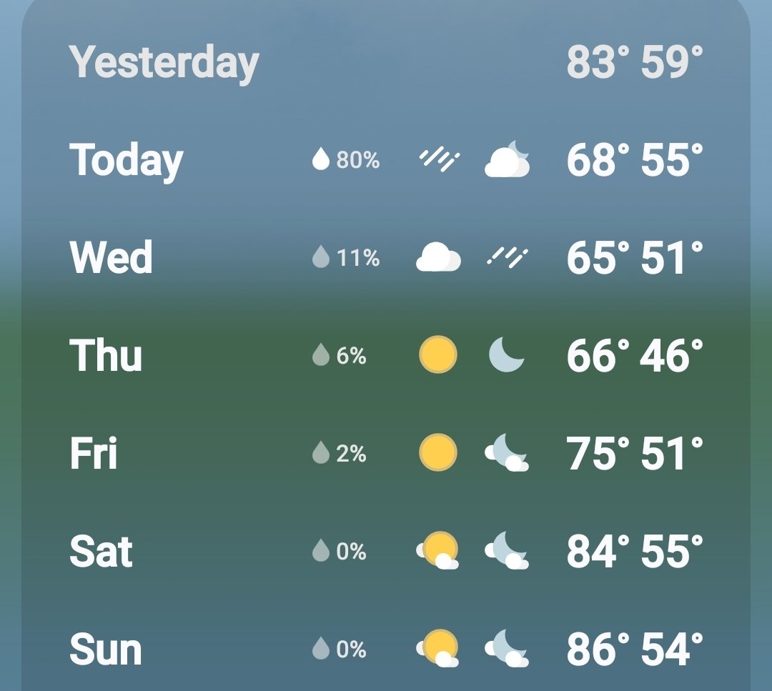 HenriOnWeed's tweet image. WTF? 86 yesterday, rain today and back to 86 Sunday. #climatechange
#ClimateChangeIsReal