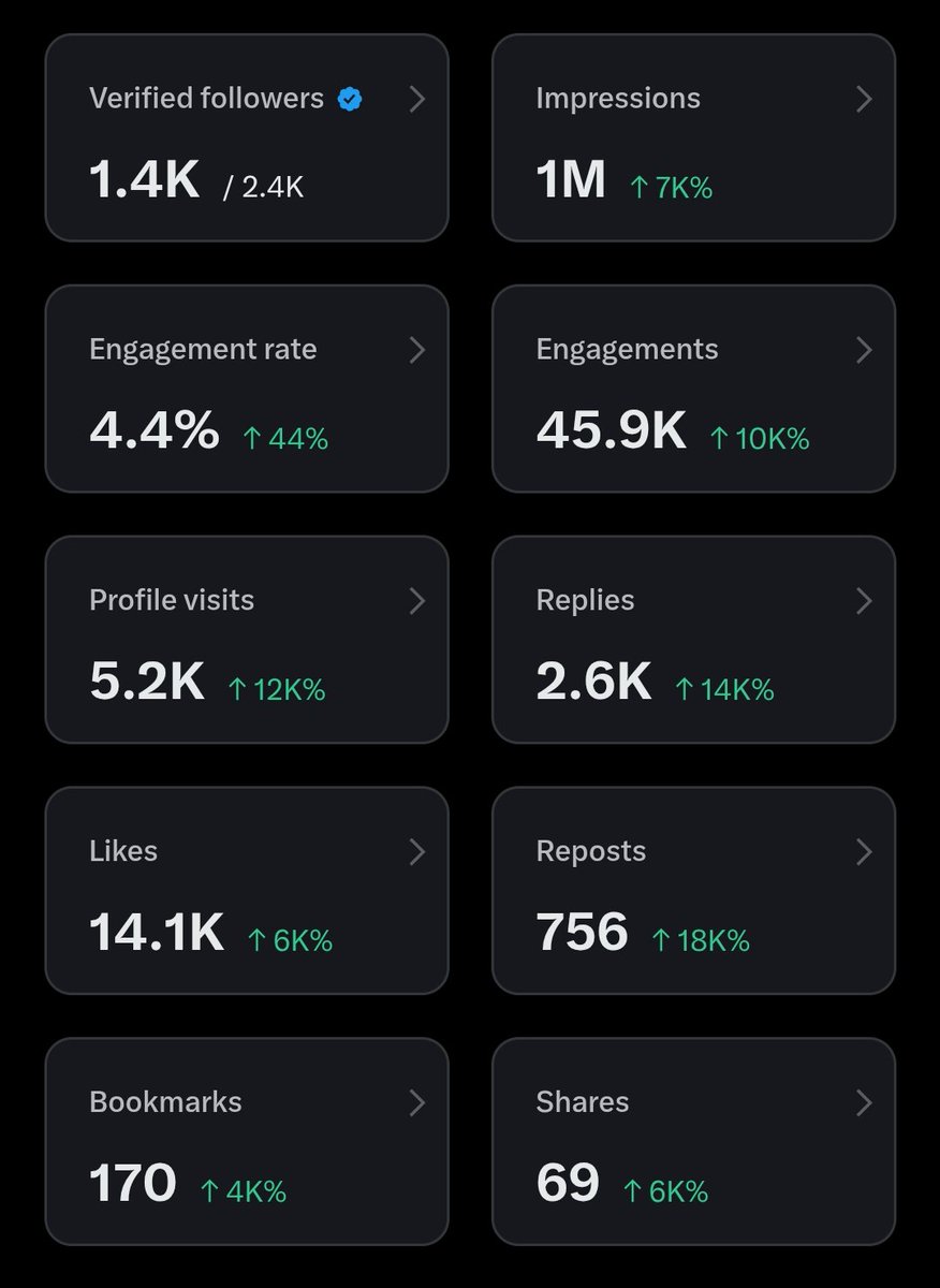 Governor tweet media