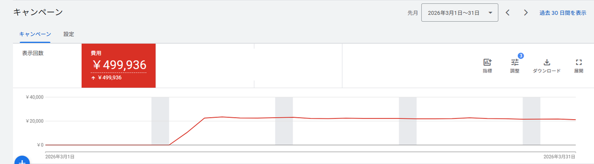 石黒堂|デジタルマーケ20年×世界10人の声(ナレーター)|Voicy日替わり配信中 tweet media