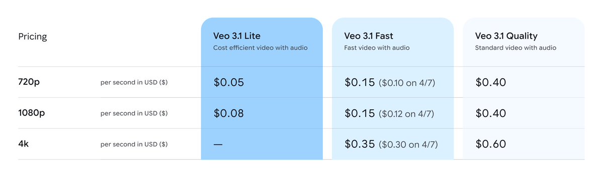 Logan Kilpatrick tweet media