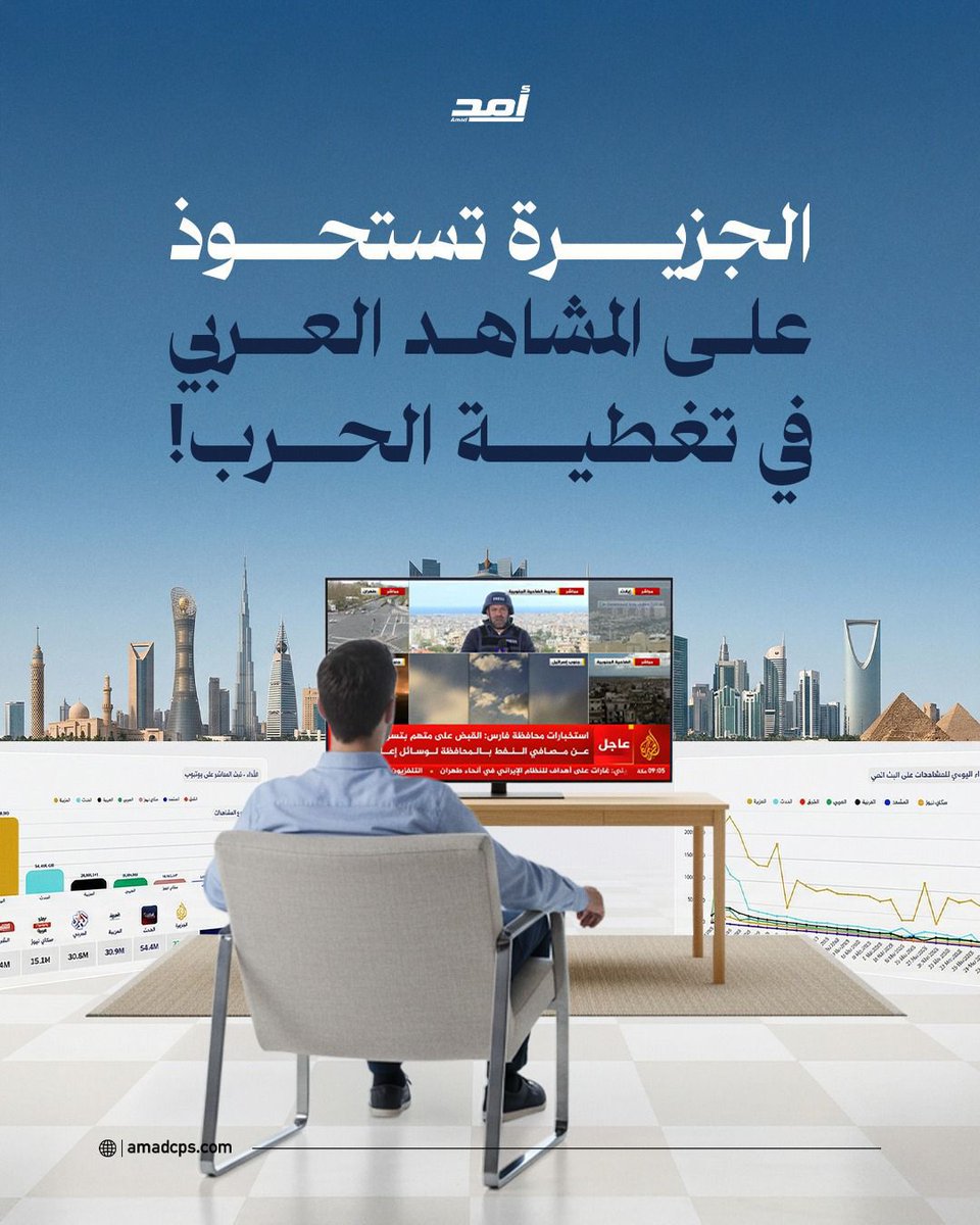 أمد للدراسات السياسية tweet media