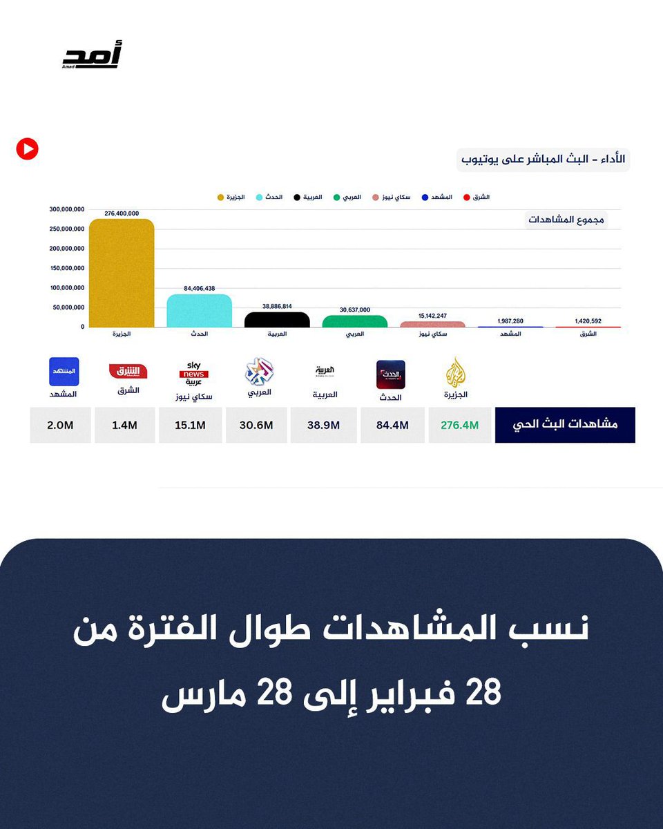 أمد للدراسات السياسية tweet media