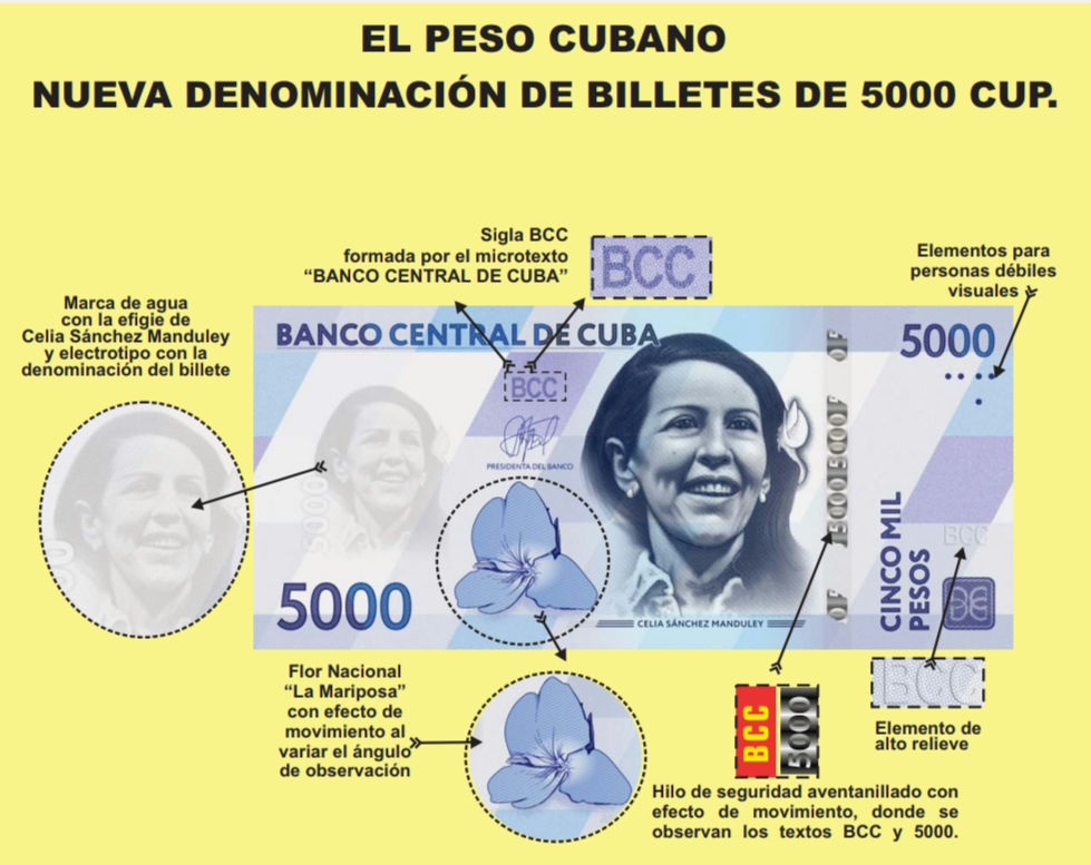 Banco Central de Cuba tweet media