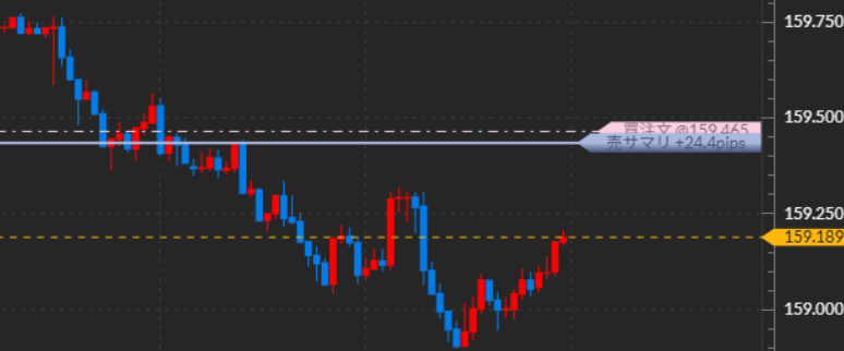 セナイ@FX兼業トレーダー tweet media