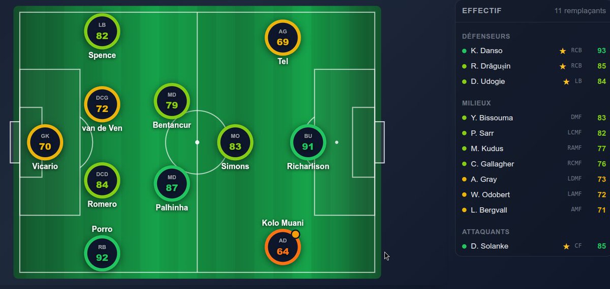 Data'Scout tweet media