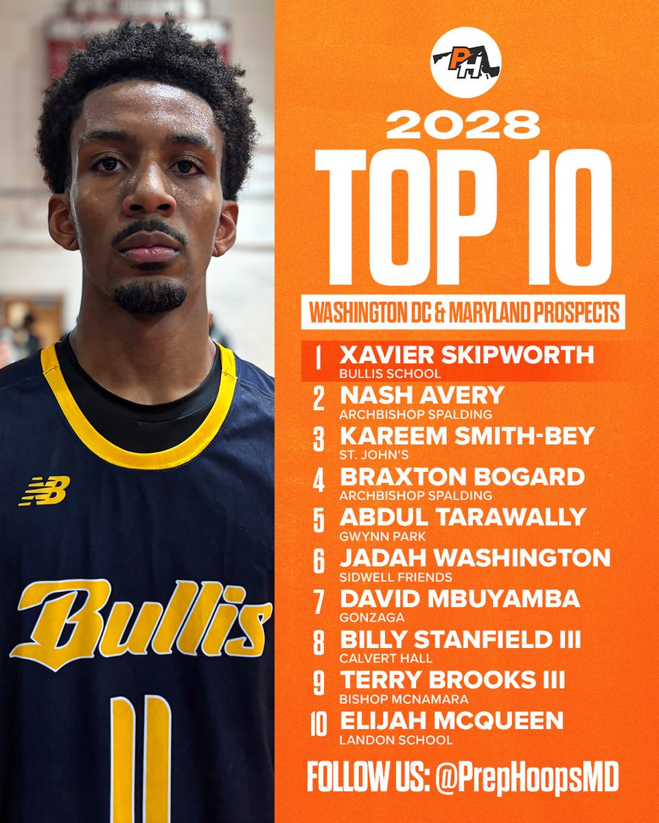 Prep Hoops Maryland tweet media