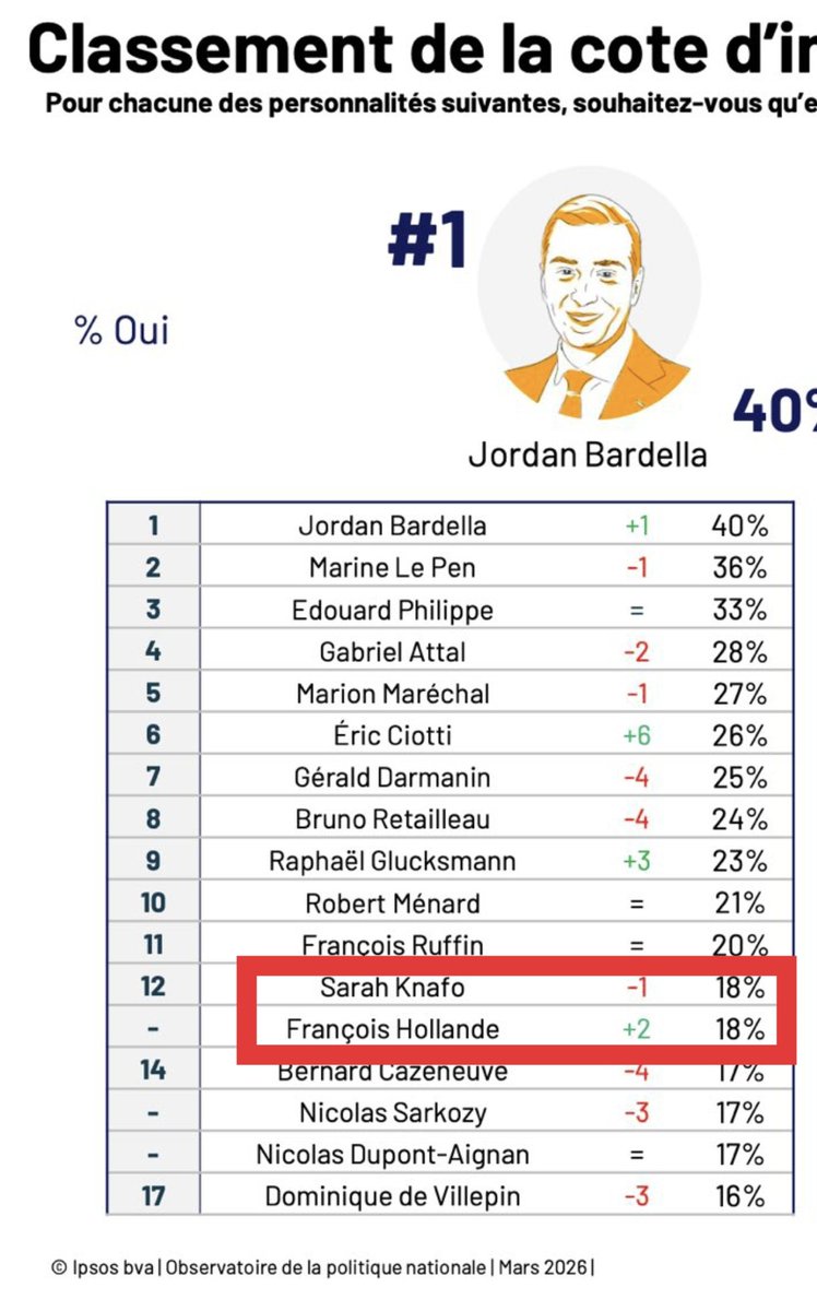 Isabelle DECRION BALDO ⚜️ tweet media