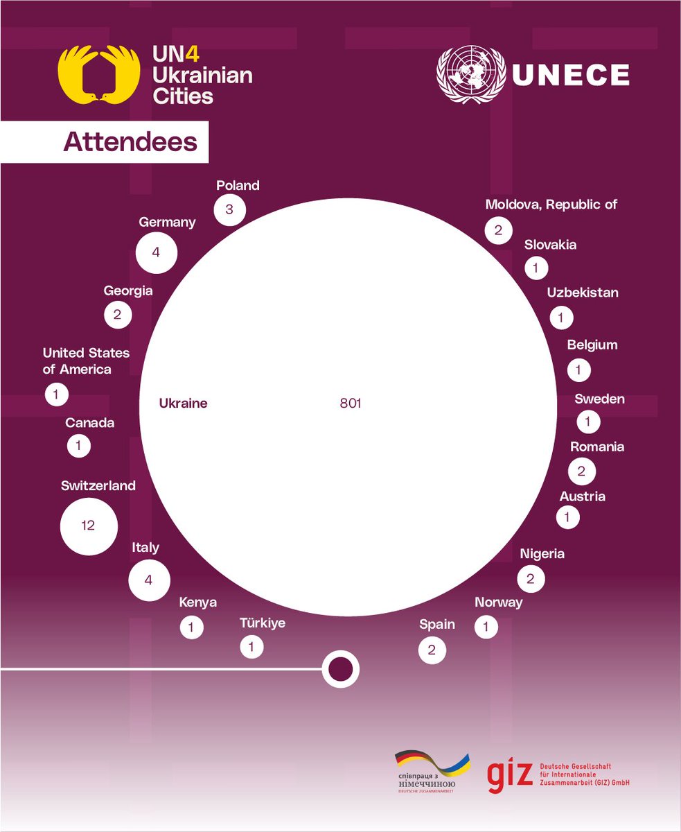 UNECE Cities Unit tweet media