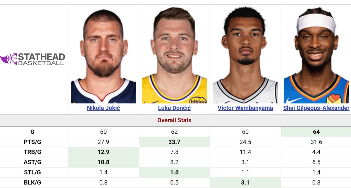 Luka Updates tweet media