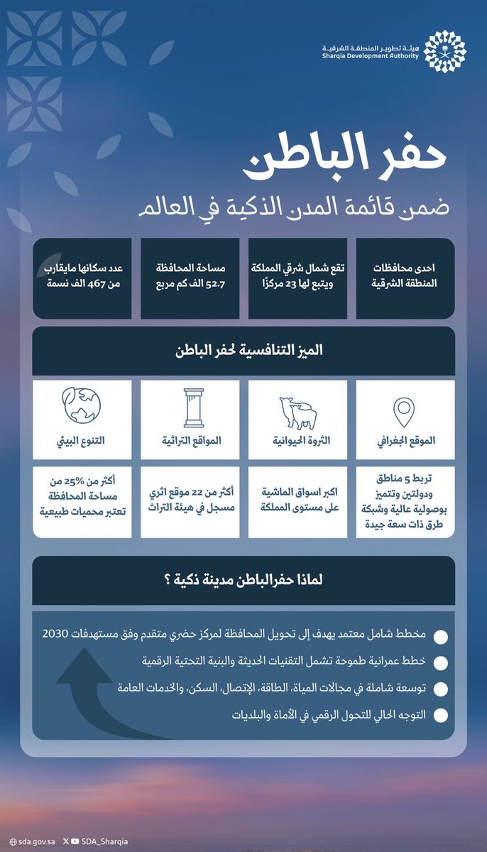 تجمع حفر الباطن الصحي tweet media