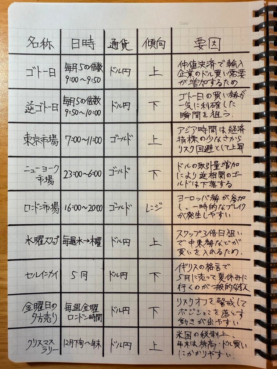 規則性で稼げるんやから楽なモンやで