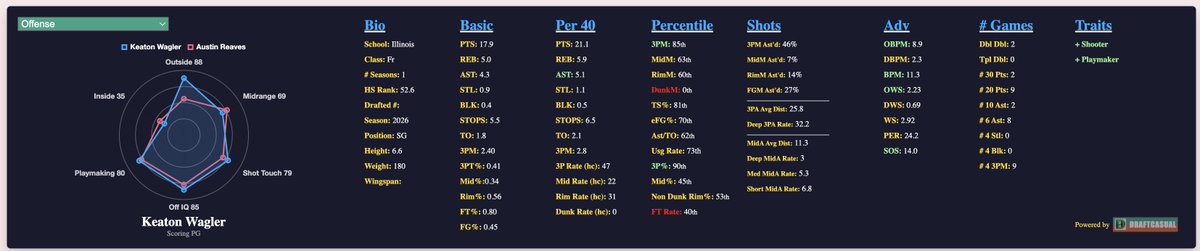 DraftCasual (Quan) tweet media